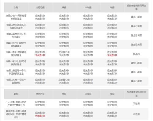 上海私募大佬夜跑失蹤月余確認離世，旗下基金清算引行業(yè)震蕩