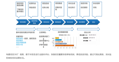 神州云動 賦能金融行業(yè)，以專業(yè)CRM系統(tǒng)驅(qū)動資產(chǎn)管理新篇章