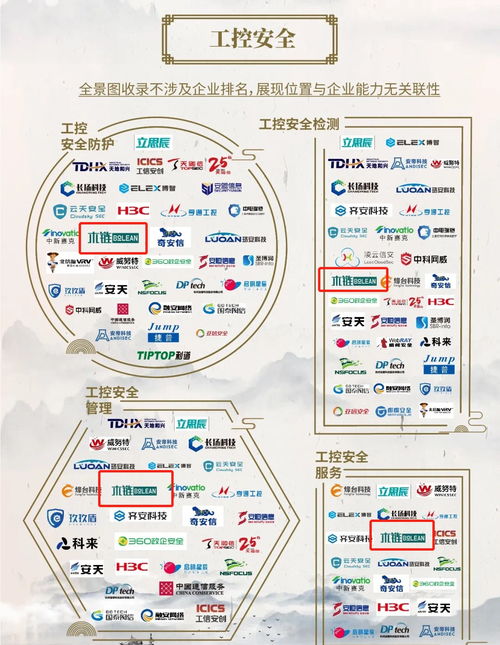 木鏈科技榮登中國(guó)網(wǎng)絡(luò)安全行業(yè)全景圖，多領(lǐng)域技術(shù)開(kāi)發(fā)實(shí)力獲認(rèn)可